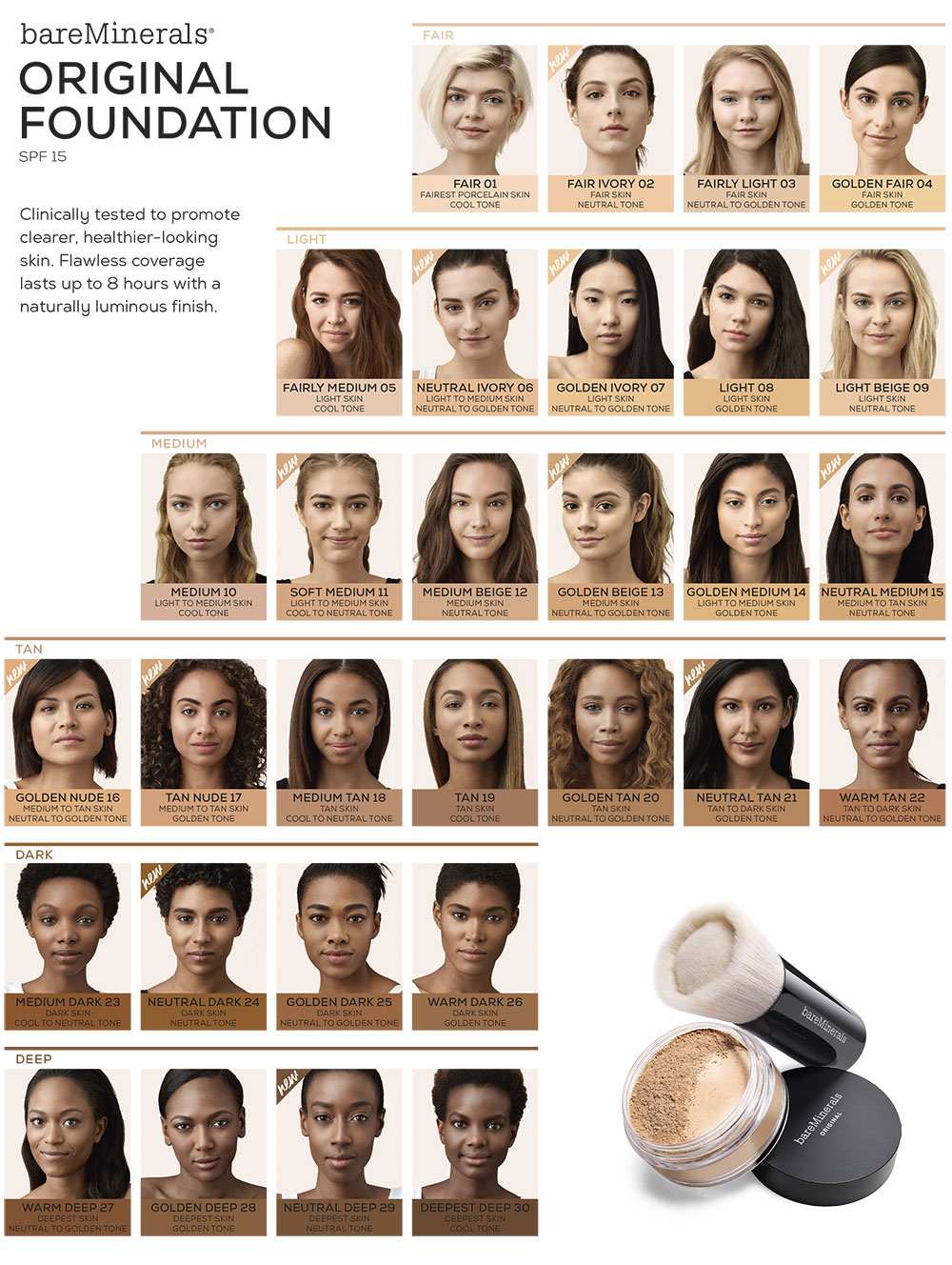 Elizabeth Arden Foundation Shade Chart